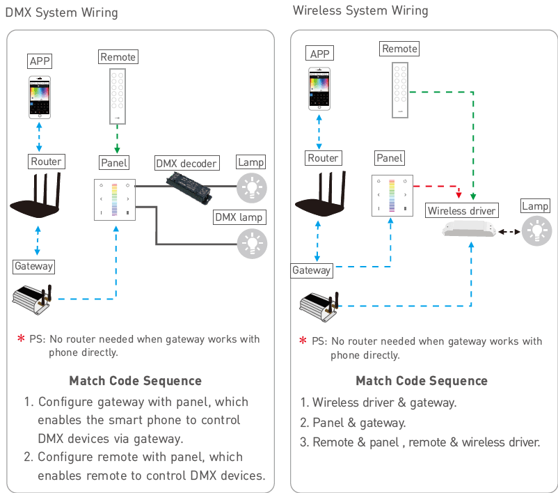 Ltech L-BUS series EX4 RGBW wall touch panel